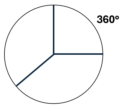 Winkel Diagramm