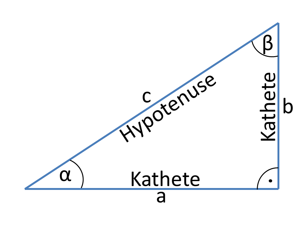 Dreieck zur Illustration